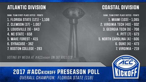 acc coastal predictions|Friedlander: Revisiting my preseason ACC Coastal .